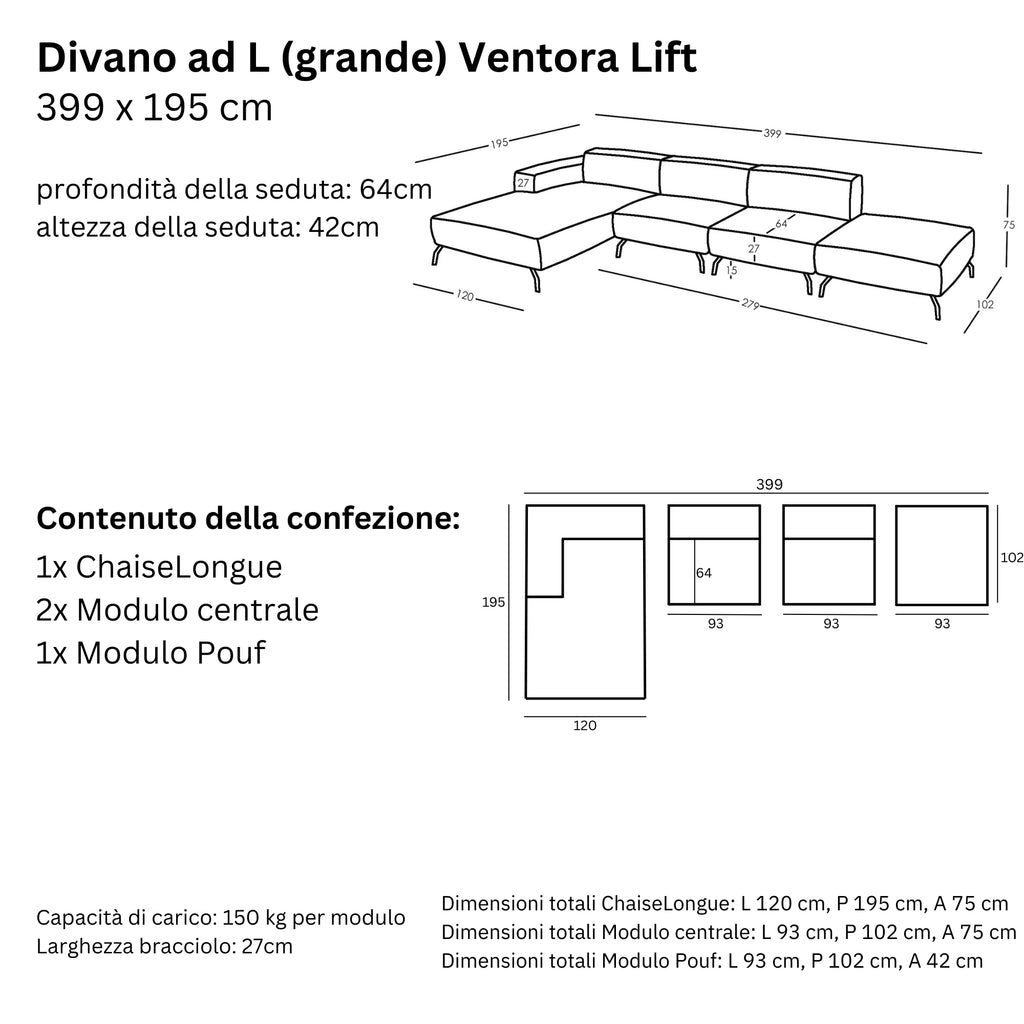 Misure e Modulareità