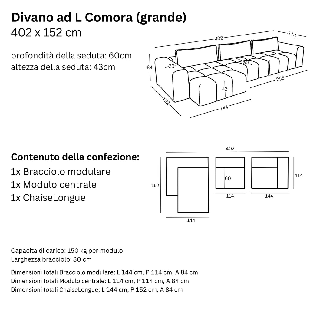 Misure e Modulareità