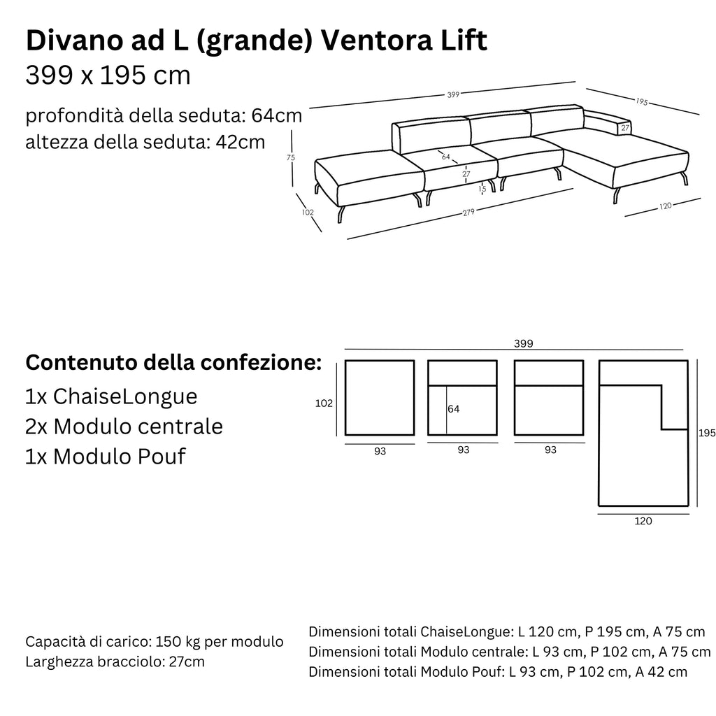 Misure e Modulareità