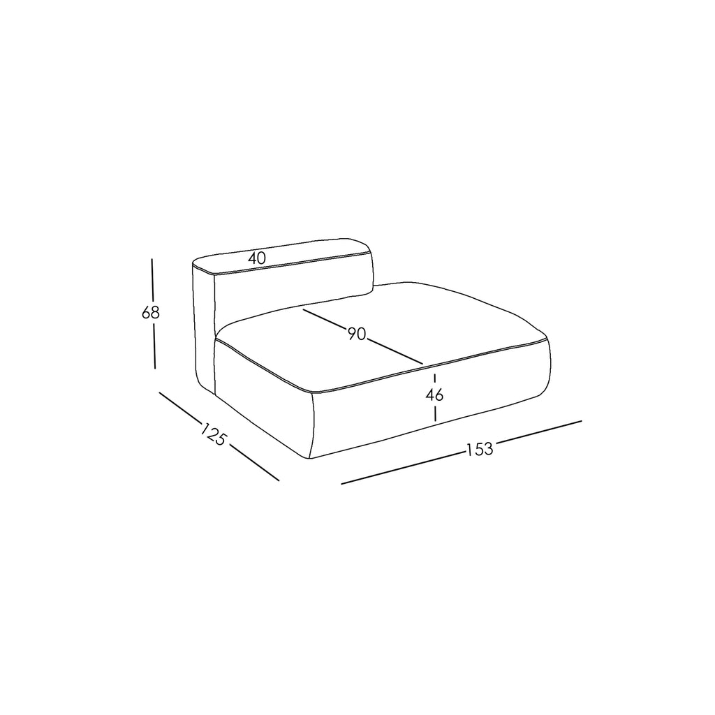 Misure e Modulareità