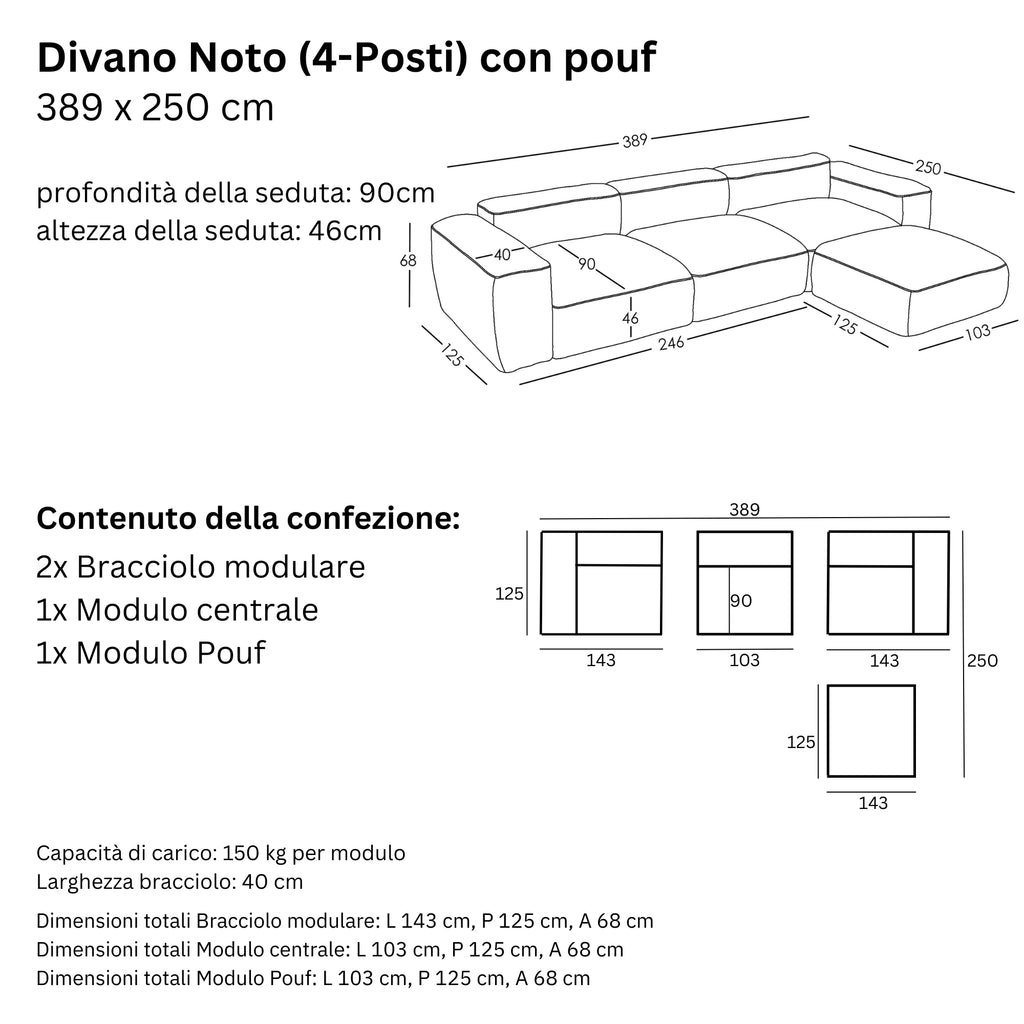 Maße und Modularität