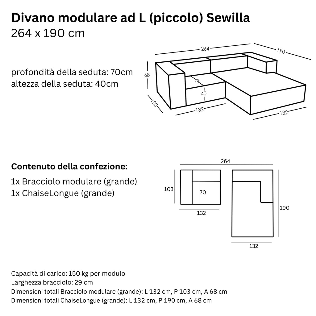 Misure e Modularità