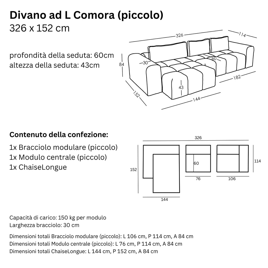 Misure e Modulareità