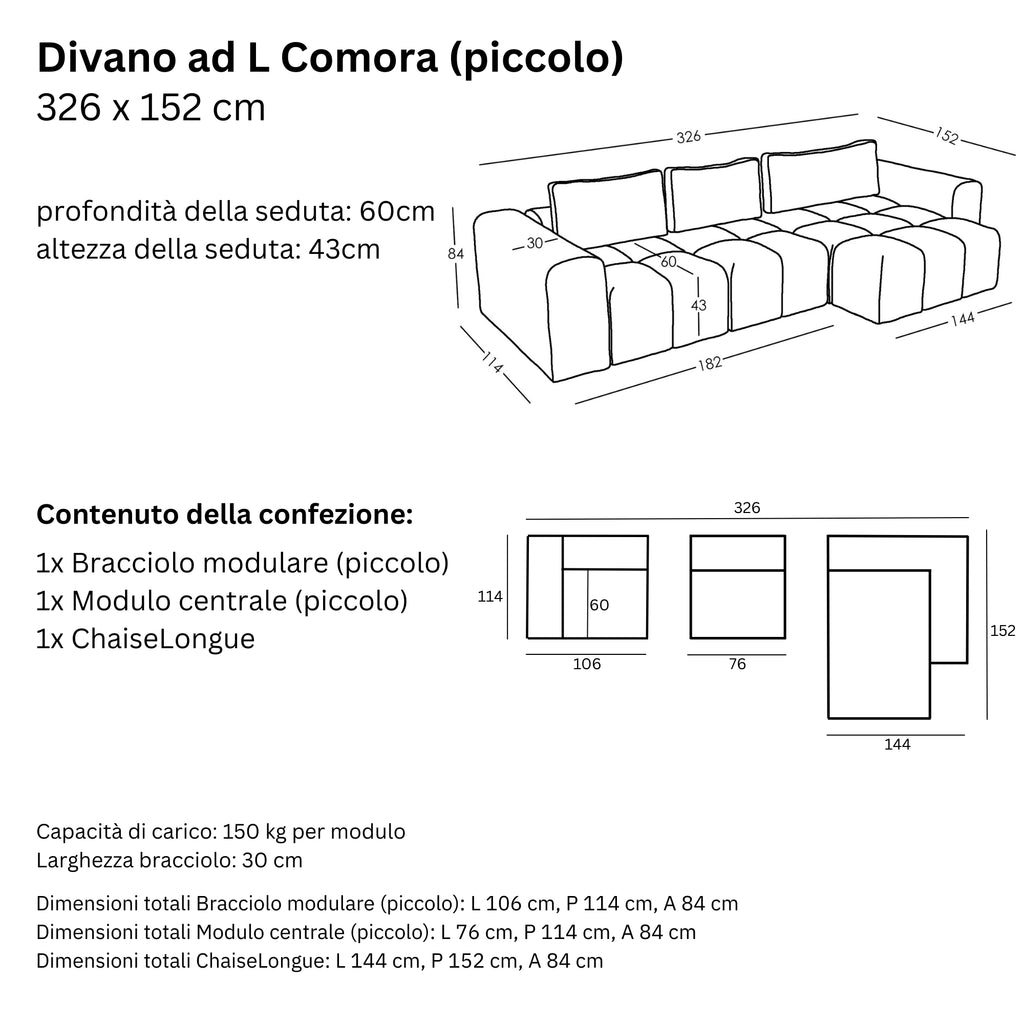 Misure e Modulareità