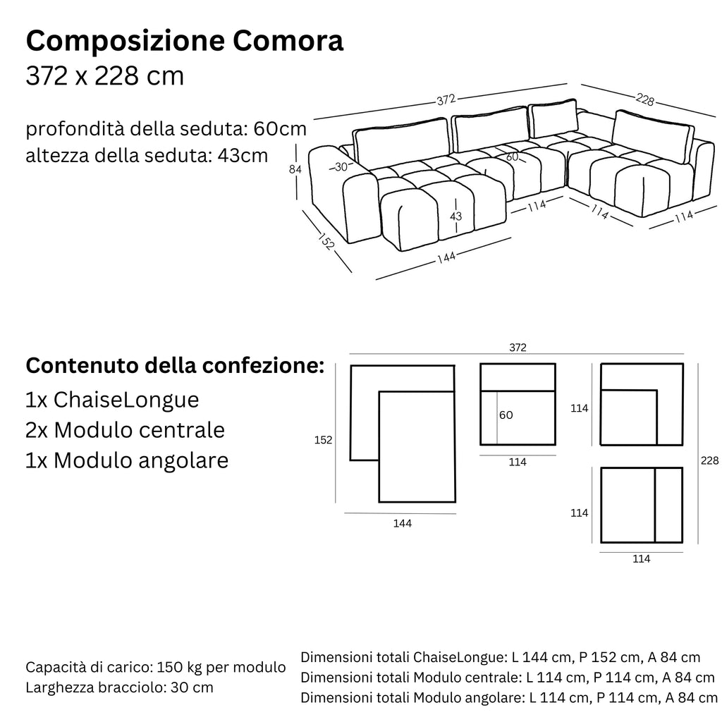Misure e Modulareità