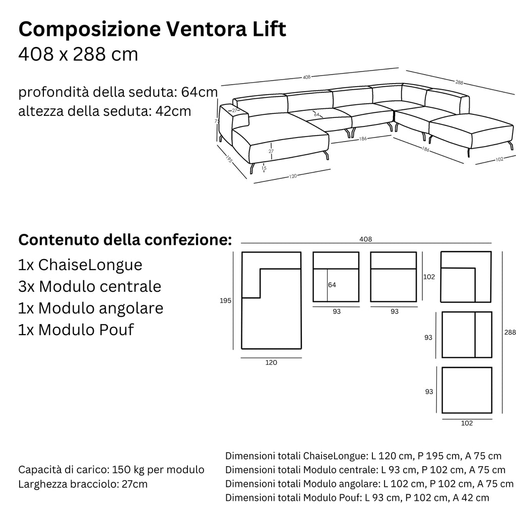 Misure e Modulareità