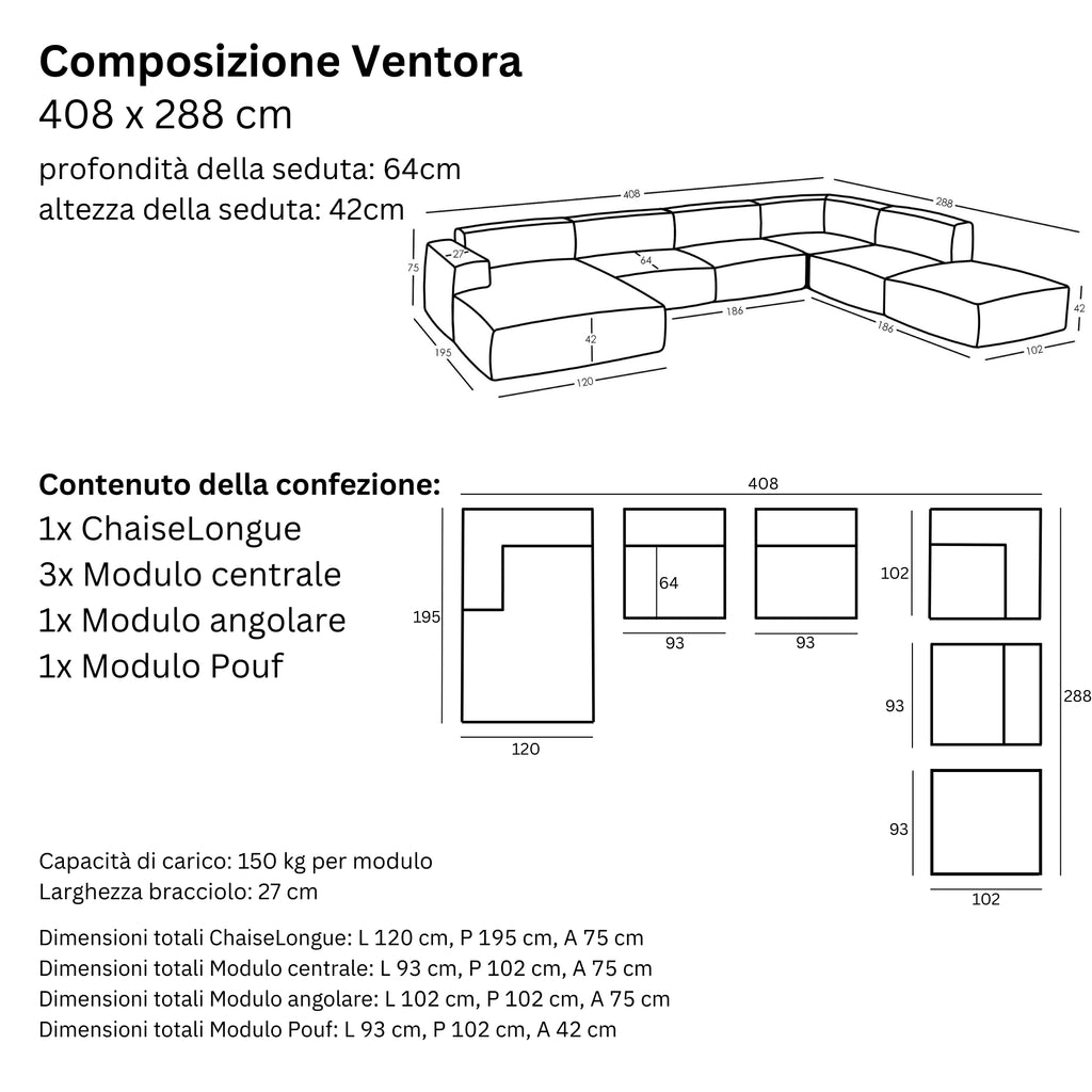 Misure e Modulareità