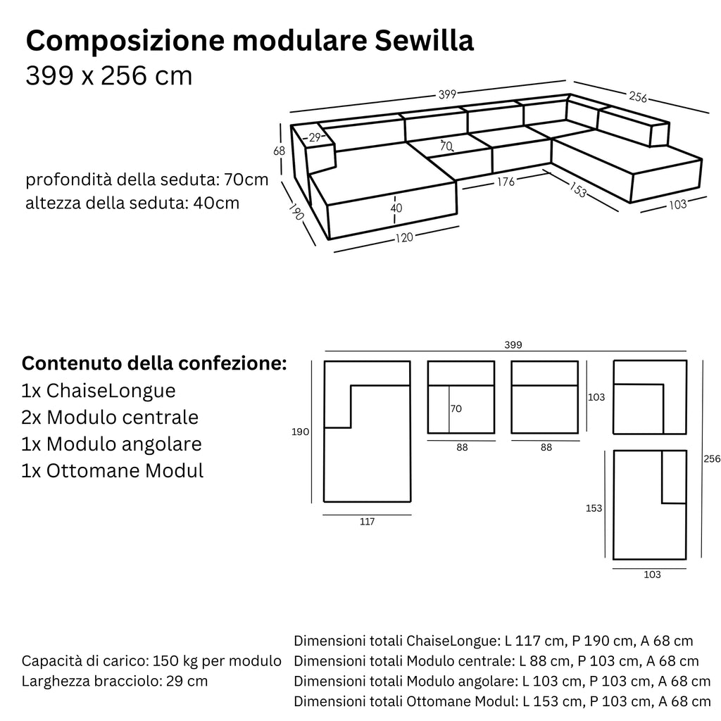 Misure e Modularità