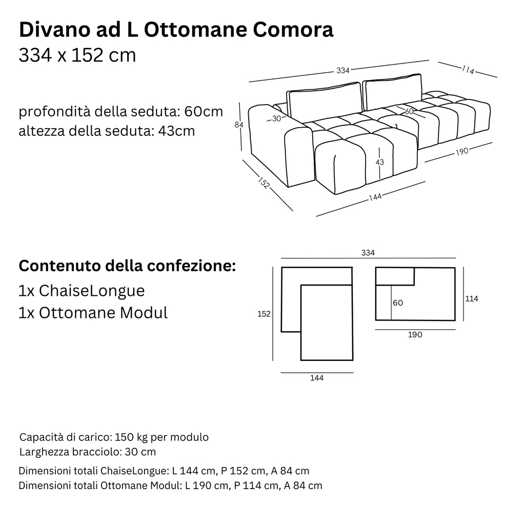 Misure e Modulareità