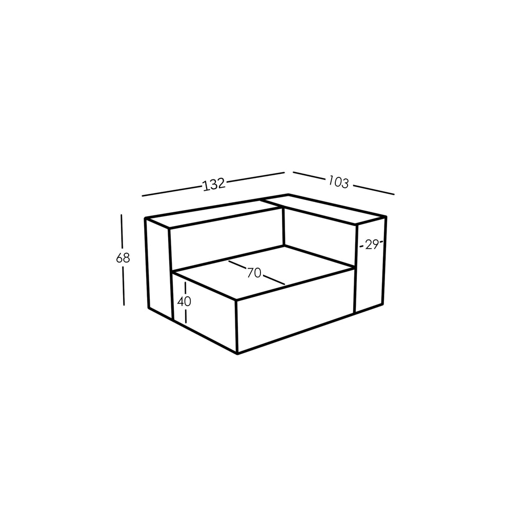 Misure e Modularità