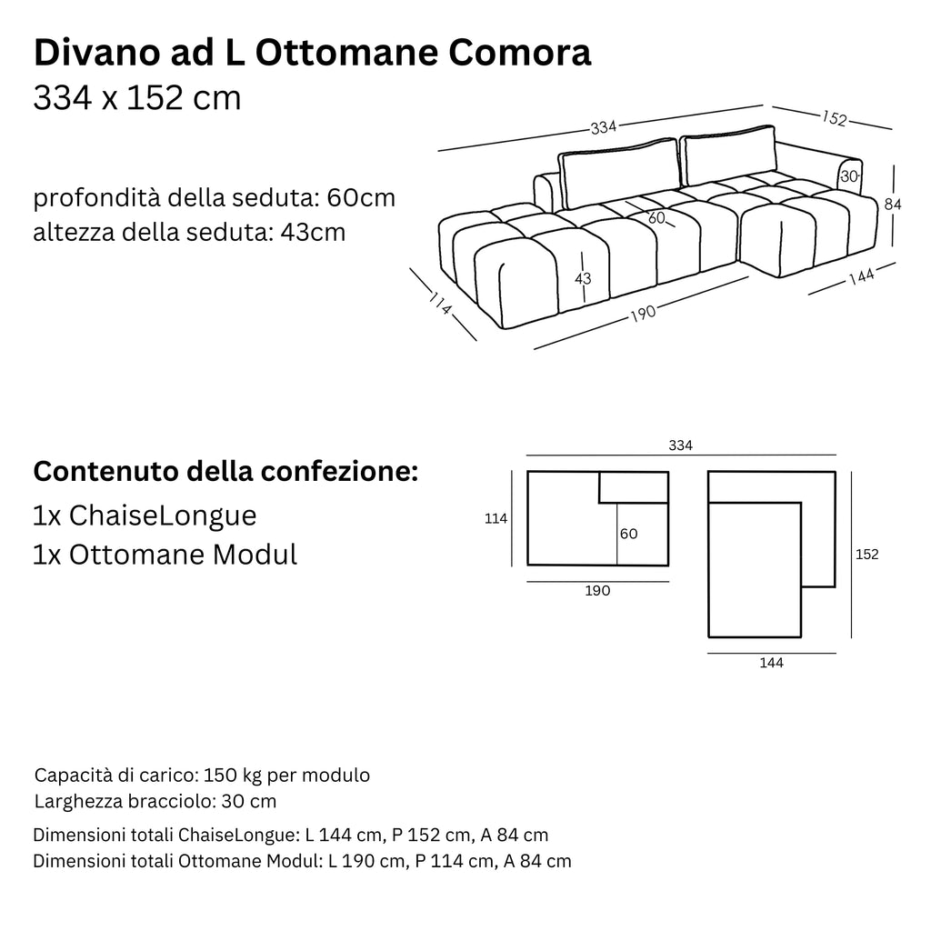 Misure e Modulareità
