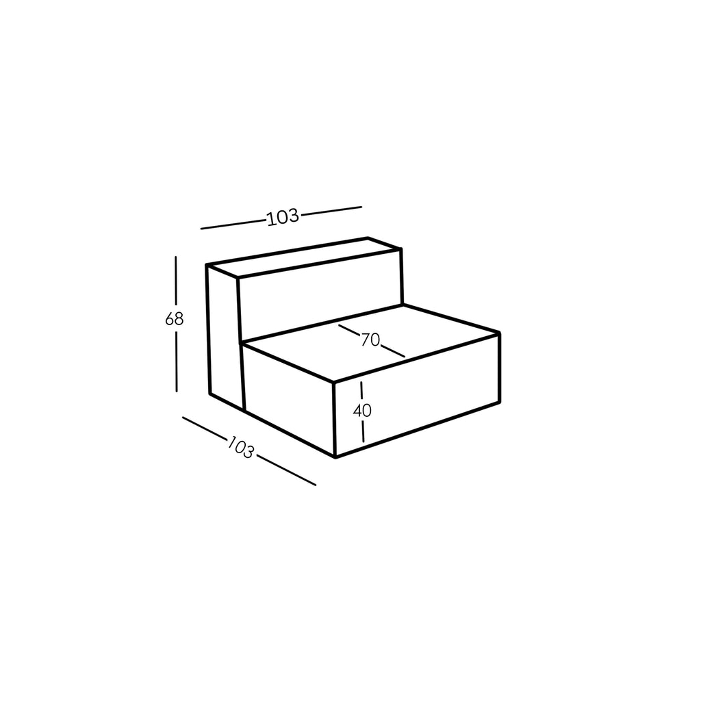 Misure e Modularità