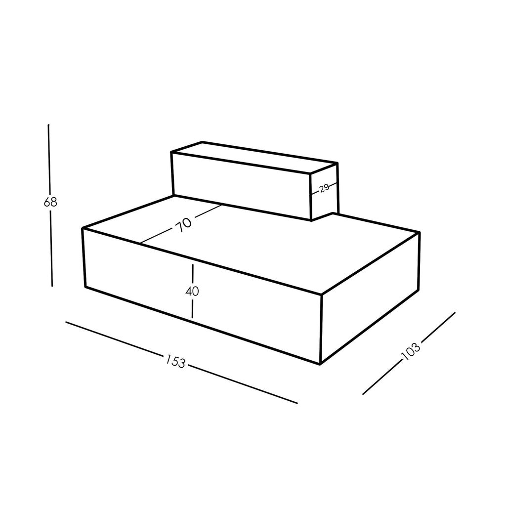 Misure e Modularità