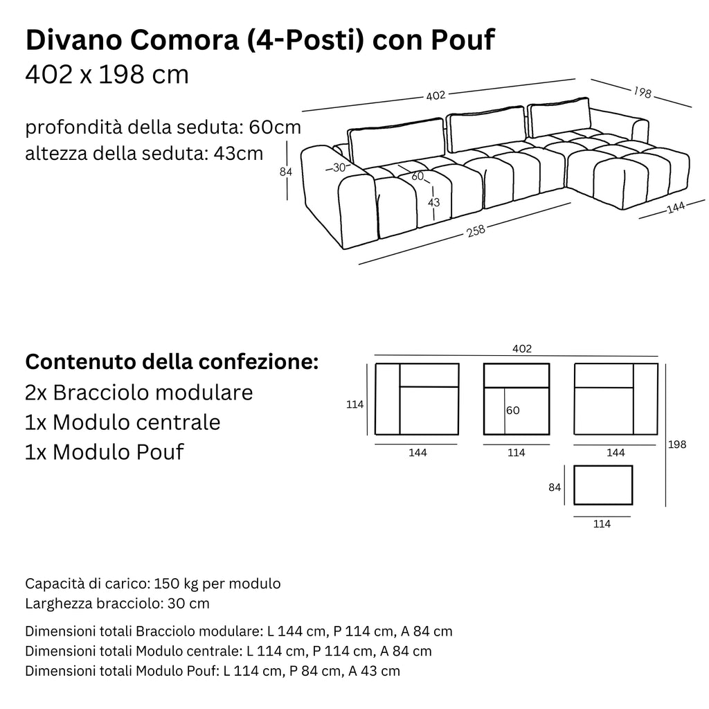 Misure e Modulareità
