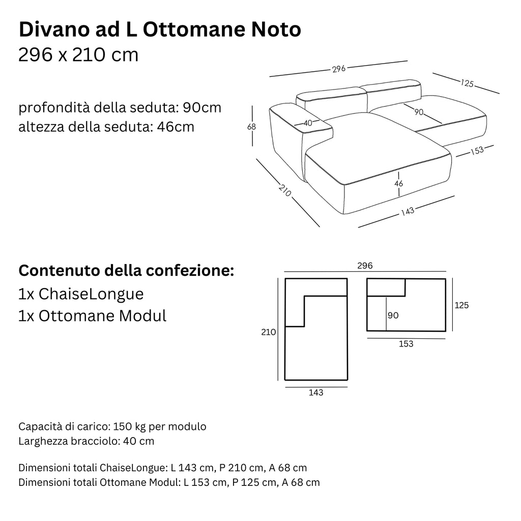 Misure e Modulareità