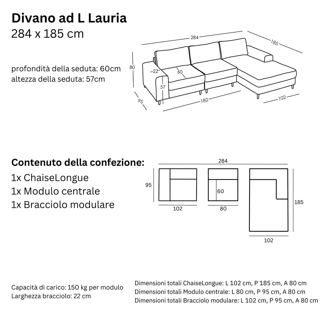 Misure e Modulareità