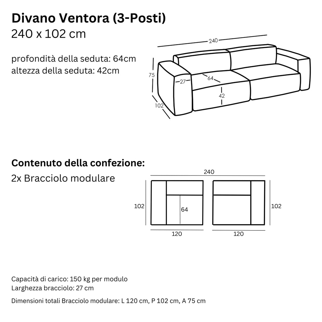Misure e Modulareità