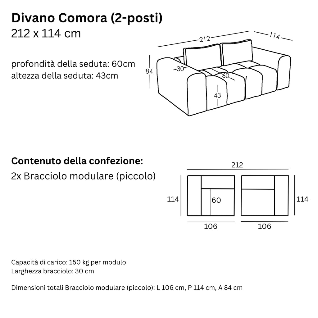 Misure e Modulareità