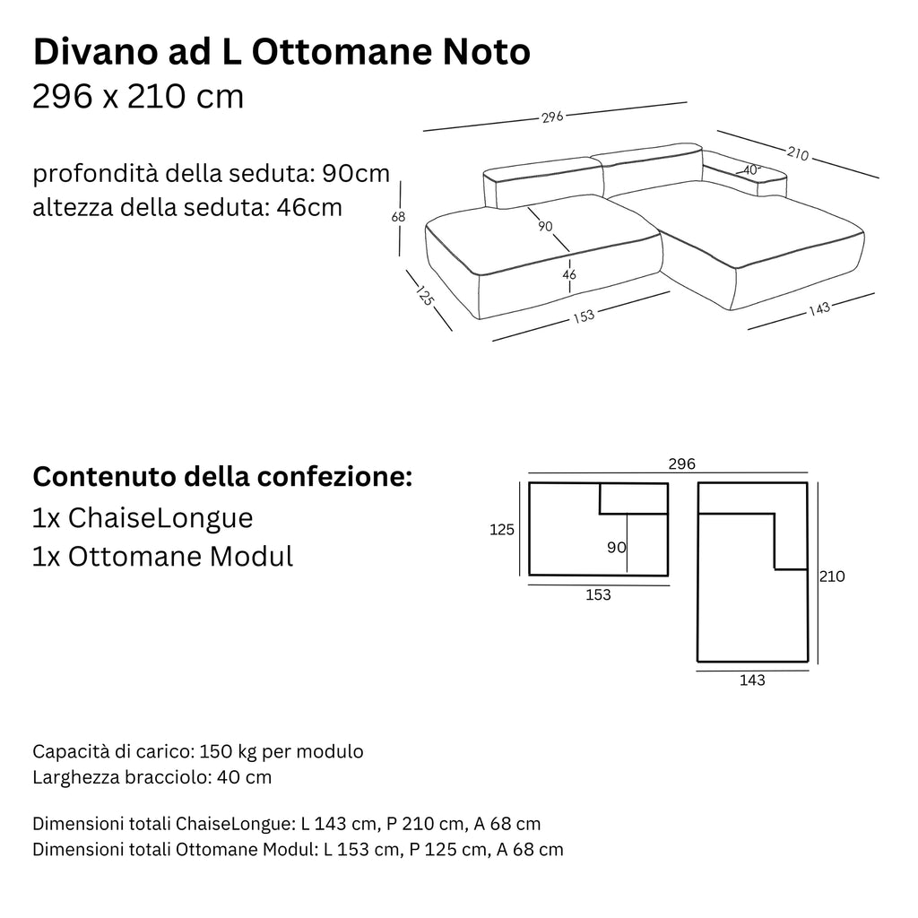Misure e Modulareità