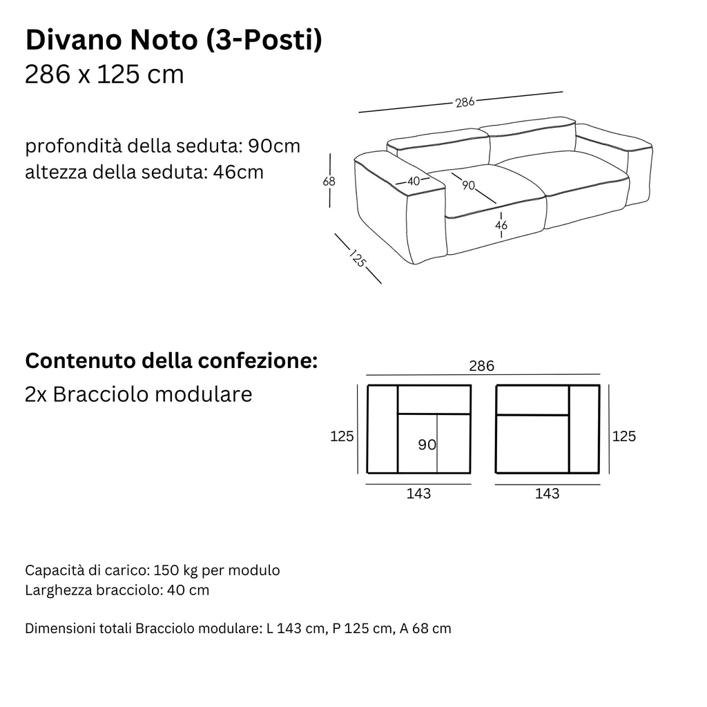 Misure e Modulareità