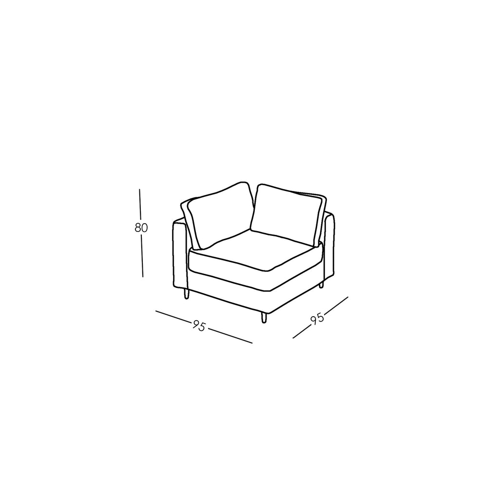 Misure e Modulareità