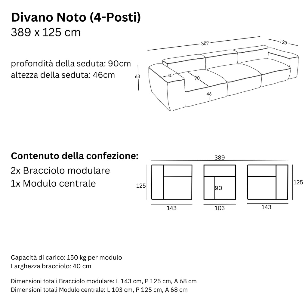 Misure e Modulareità