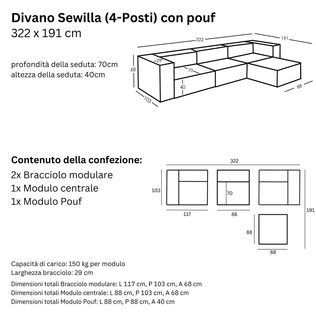 Misure e Modularità