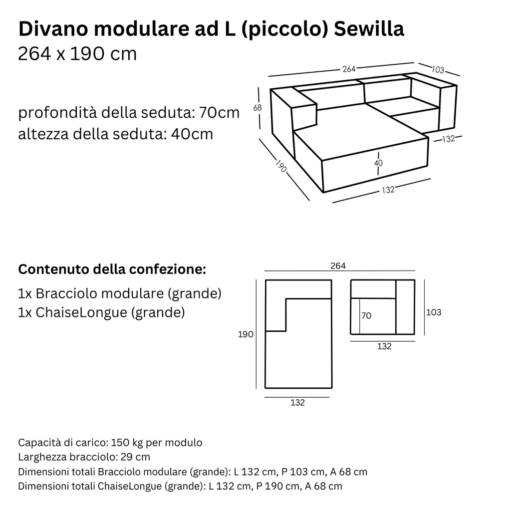 Misure e Modularità