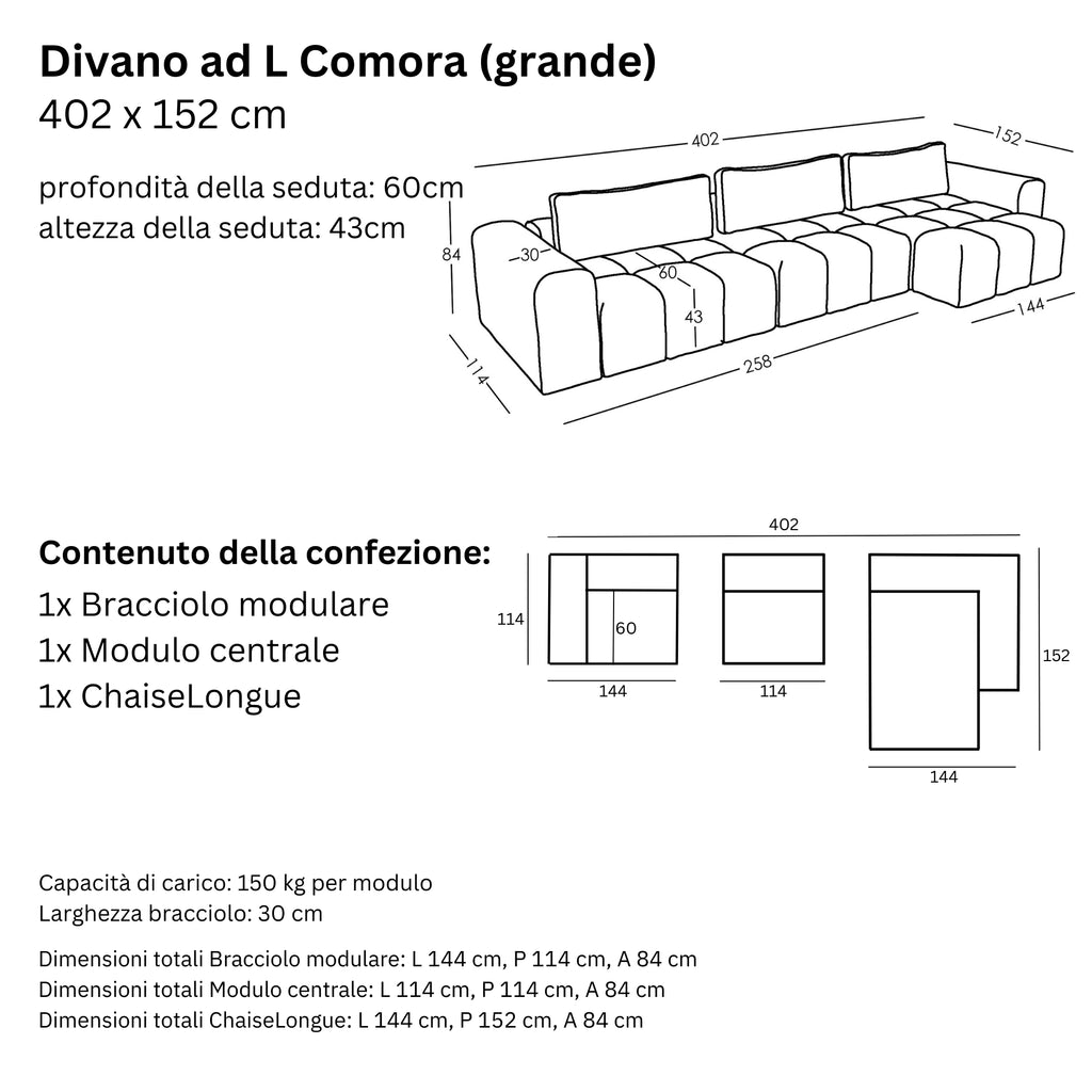 Misure e Modulareità