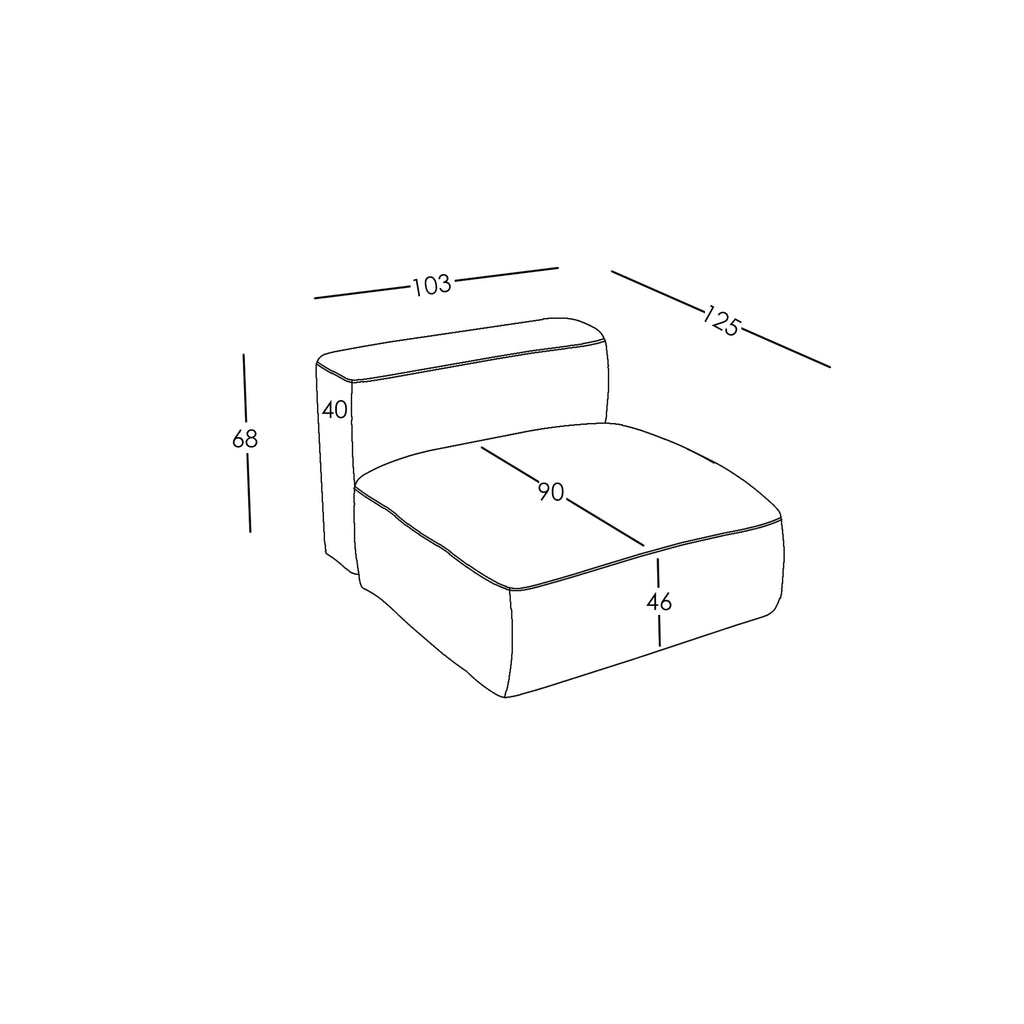Misure e Modulareità