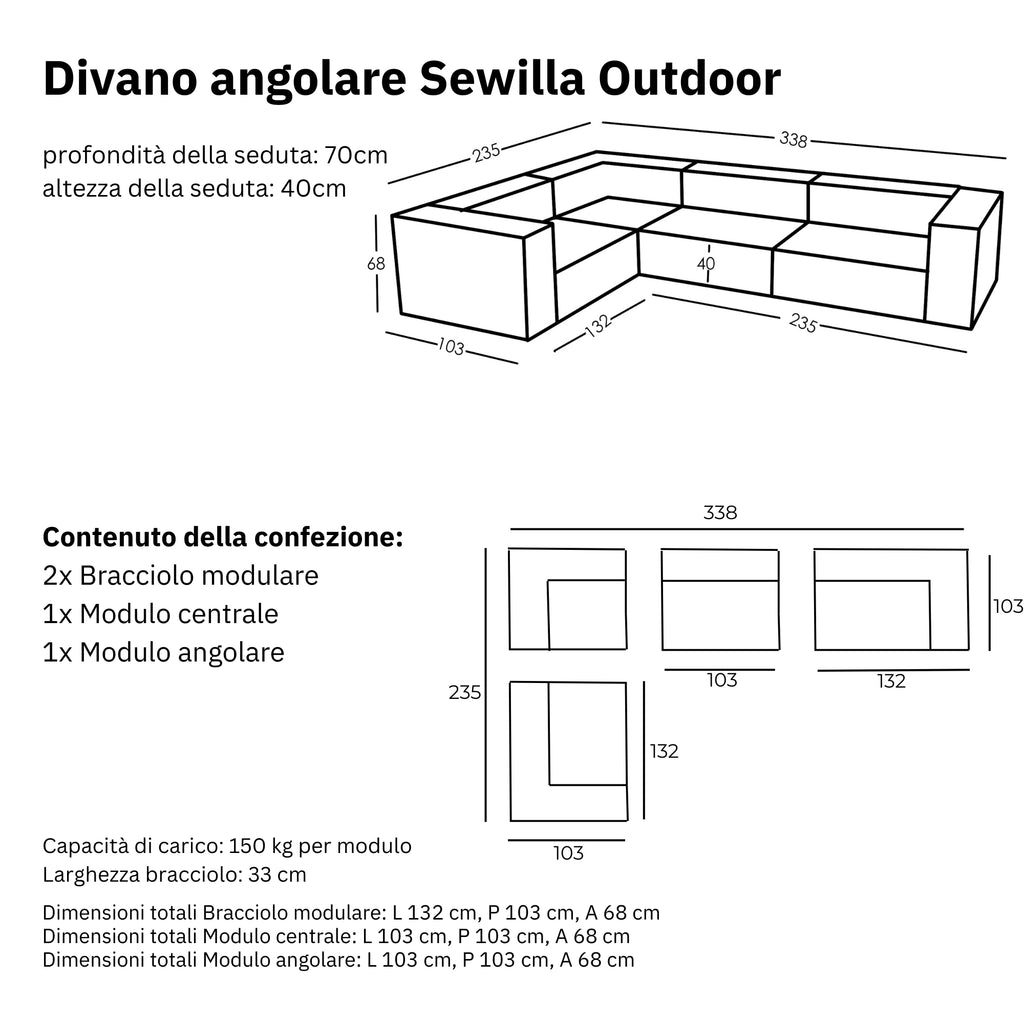 Misure e Modulareità