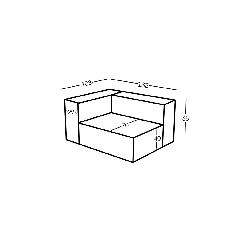 Misure e Modularità