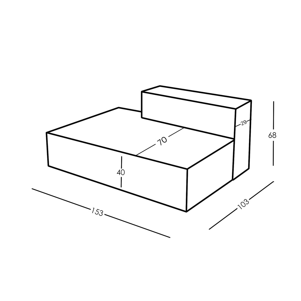 Misure e Modularità