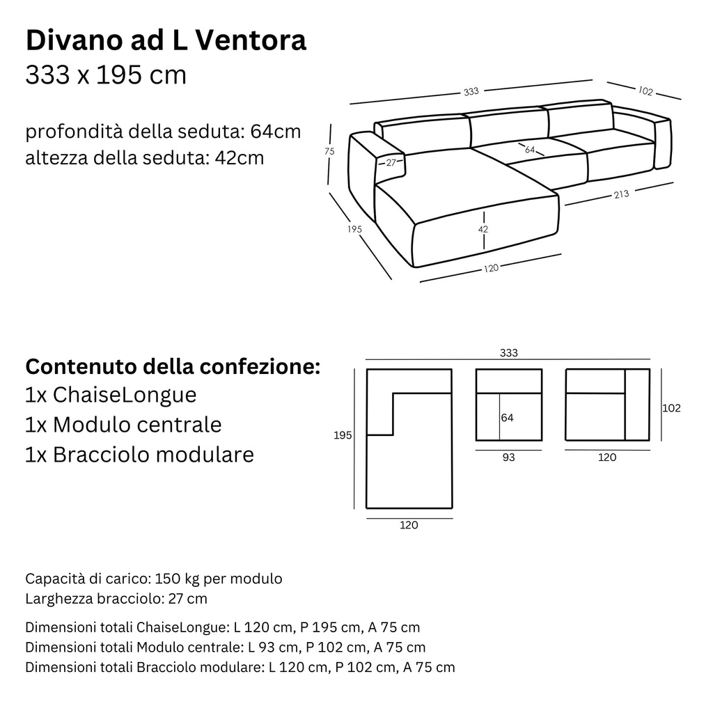 Misure e Modulareità