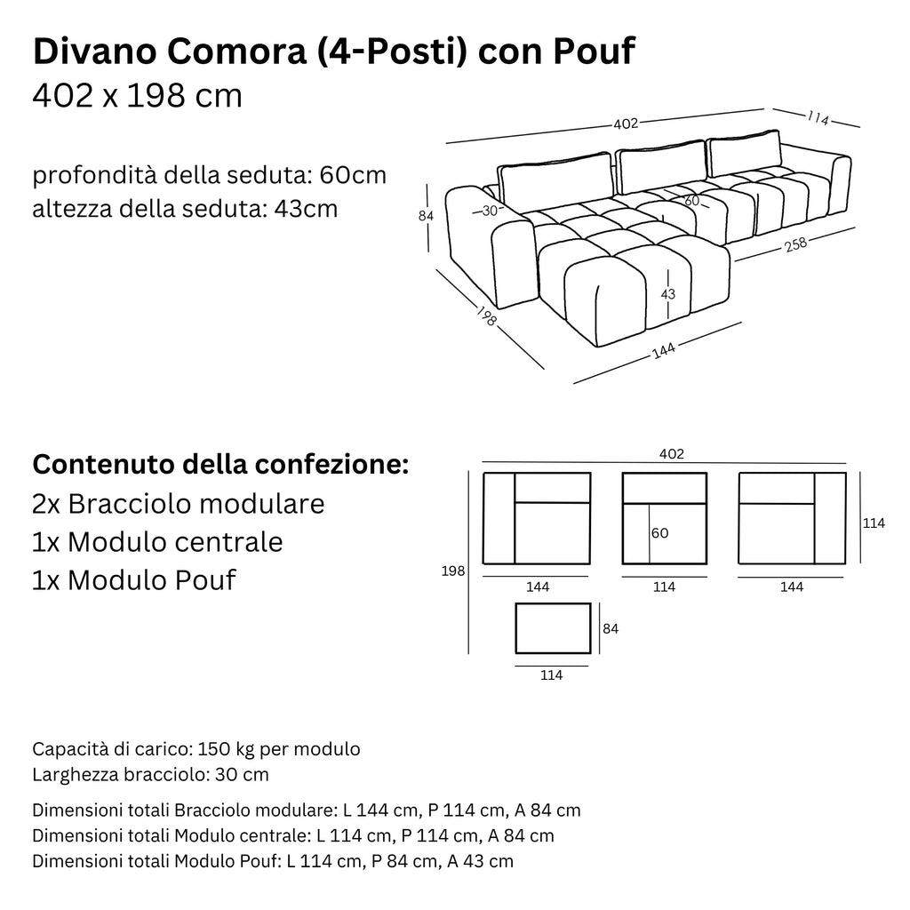 Misure e Modulareità