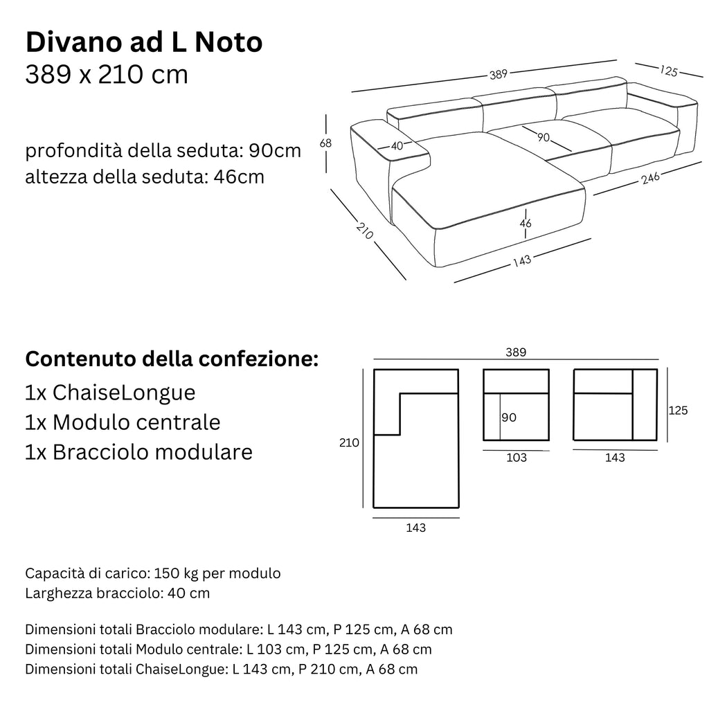 Misure e Modulareità