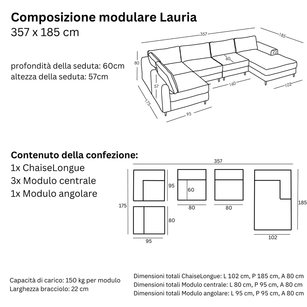 Maße und Modularität