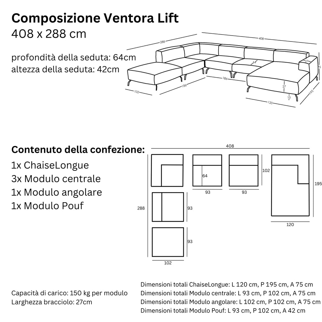 Misure e Modulareità