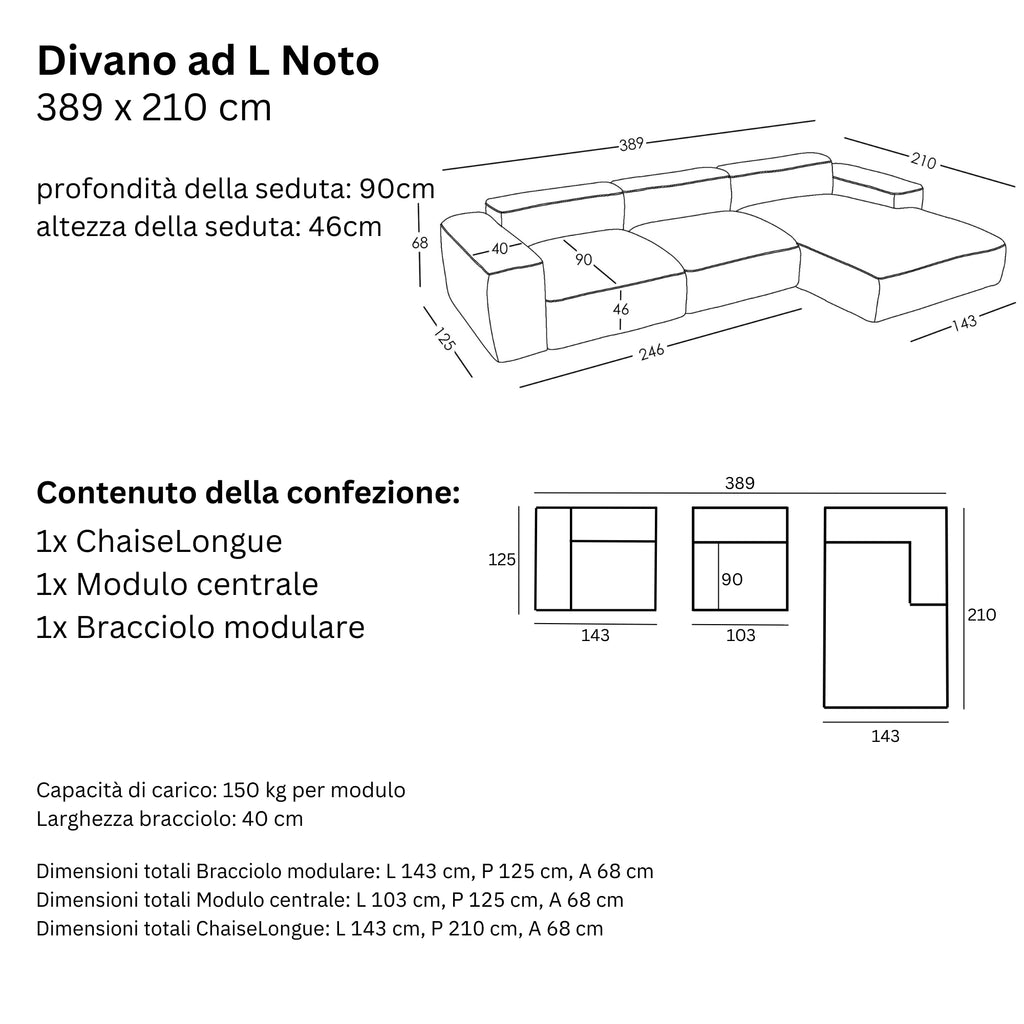 Misure e Modulareità