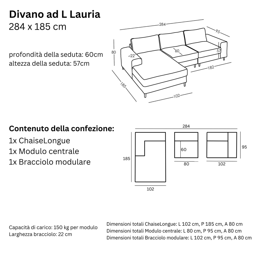 Misure e Modulareità