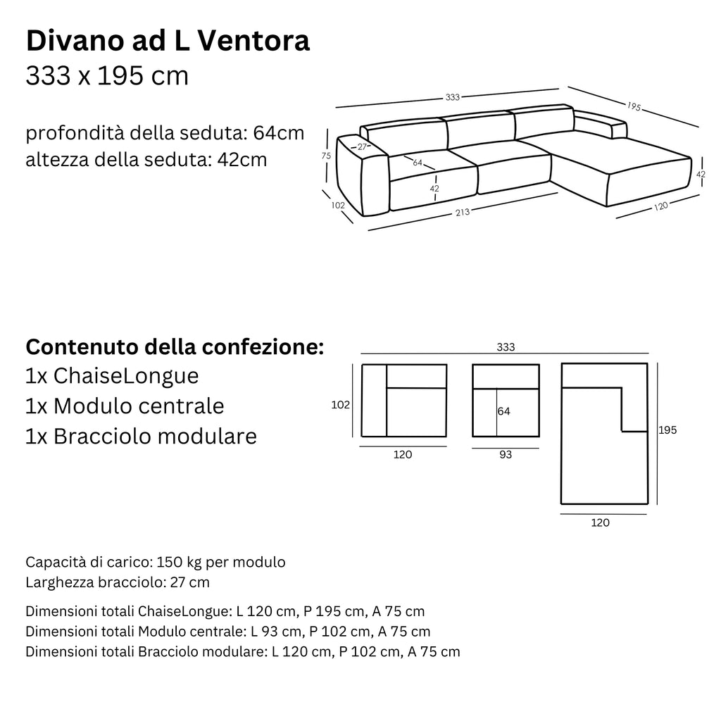 Misure e Modulareità