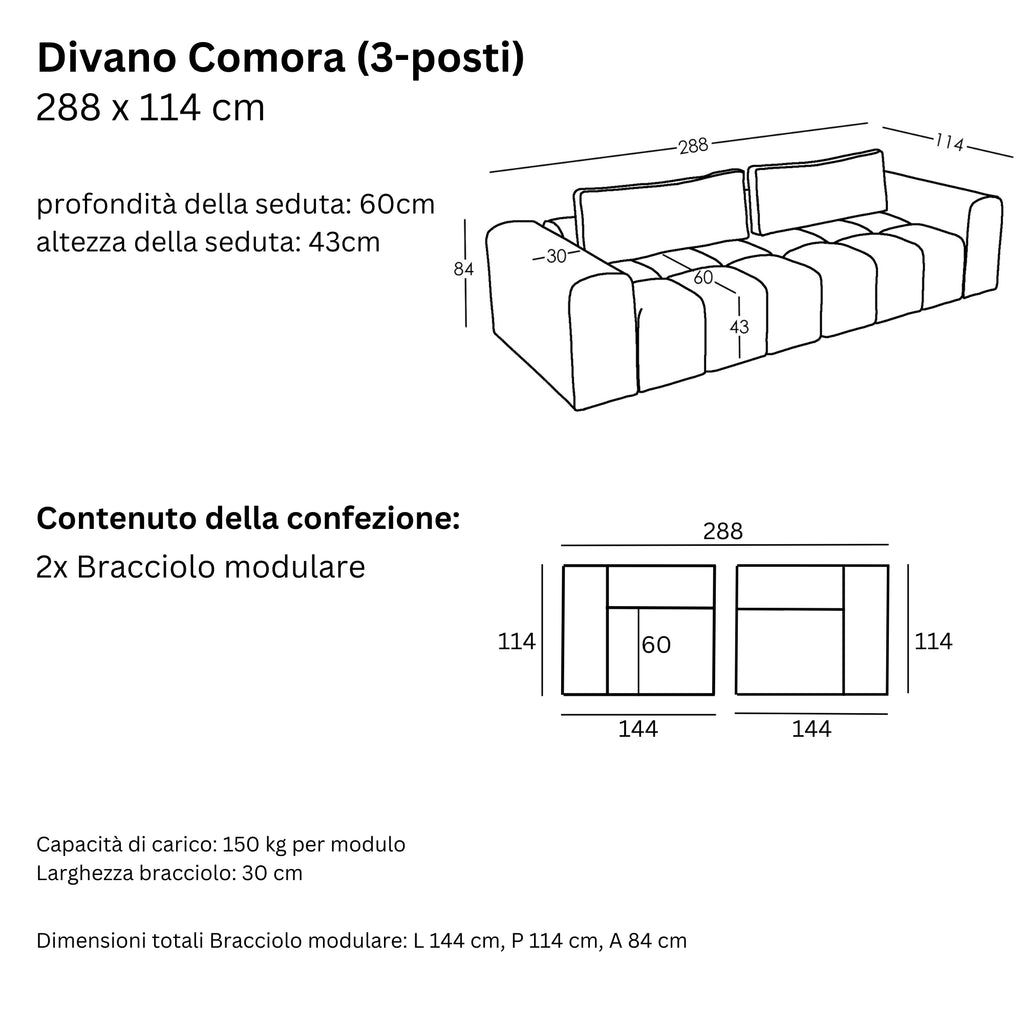 Misure e Modulareità