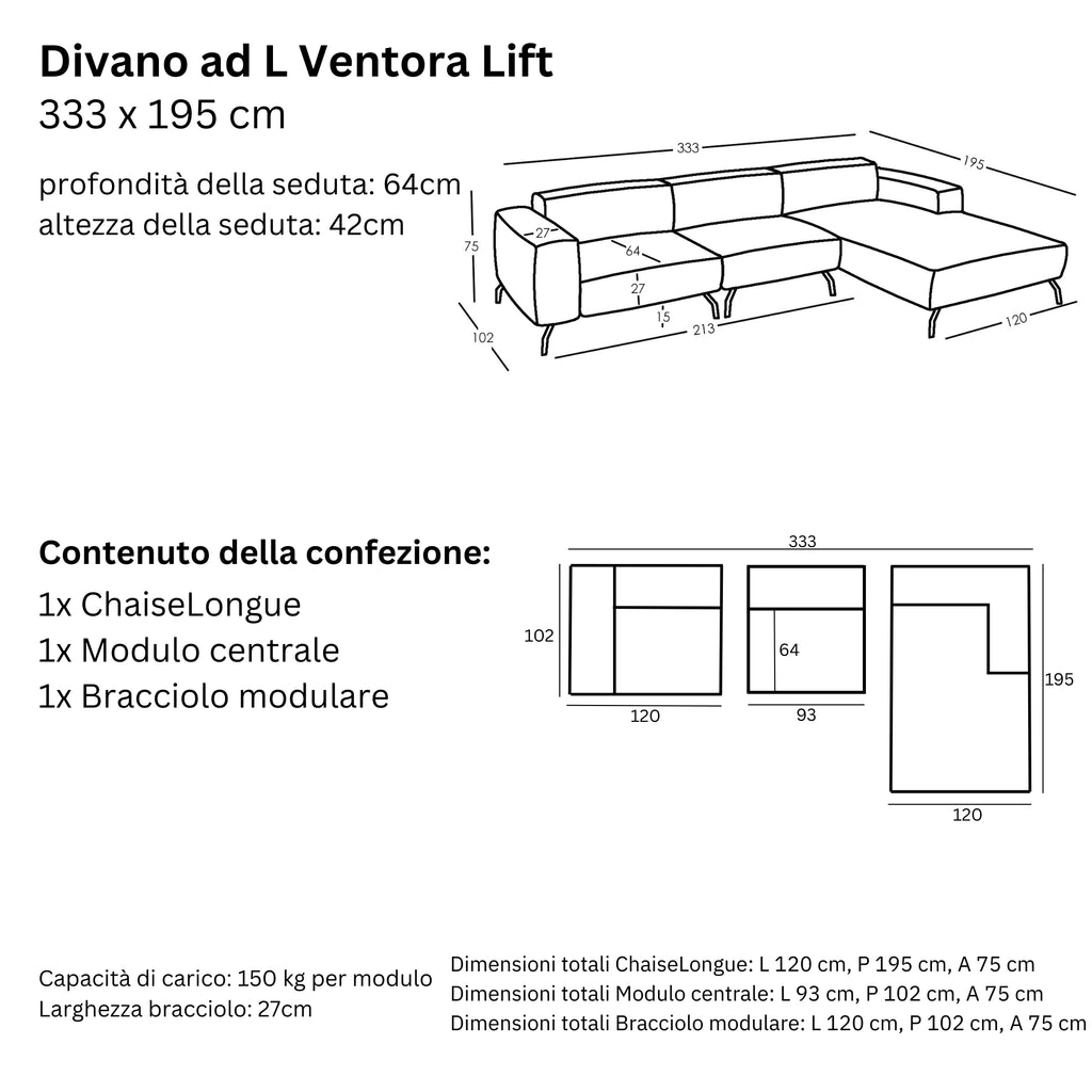 Misure e Modulareità