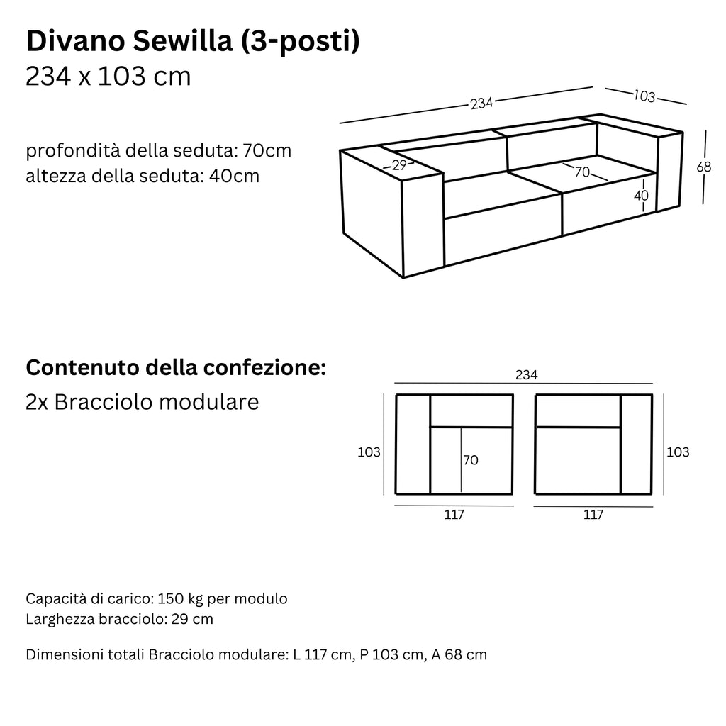 Misure e Modularità