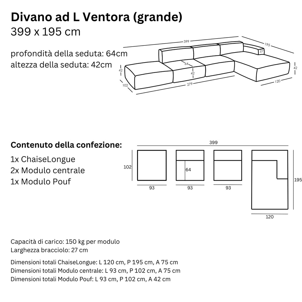 Misure e Modulareità