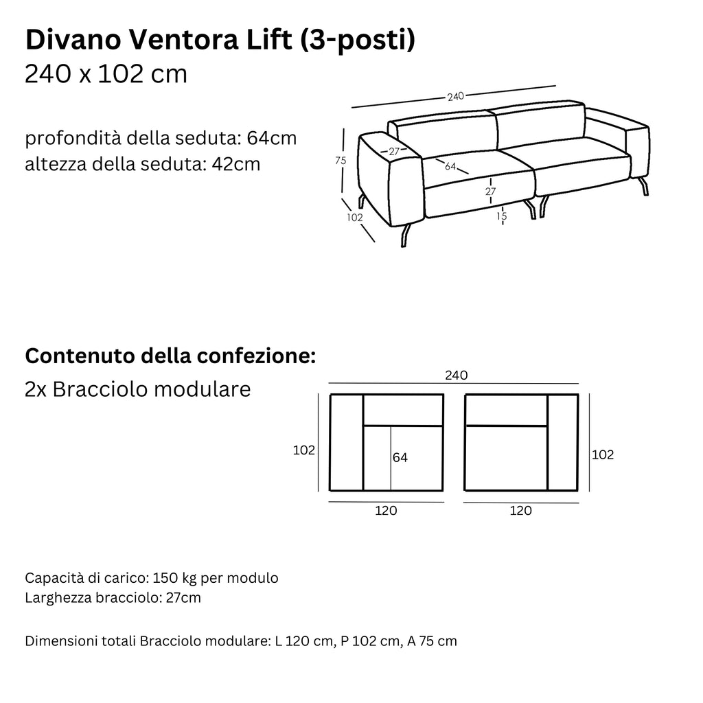 Misure e Modulareità